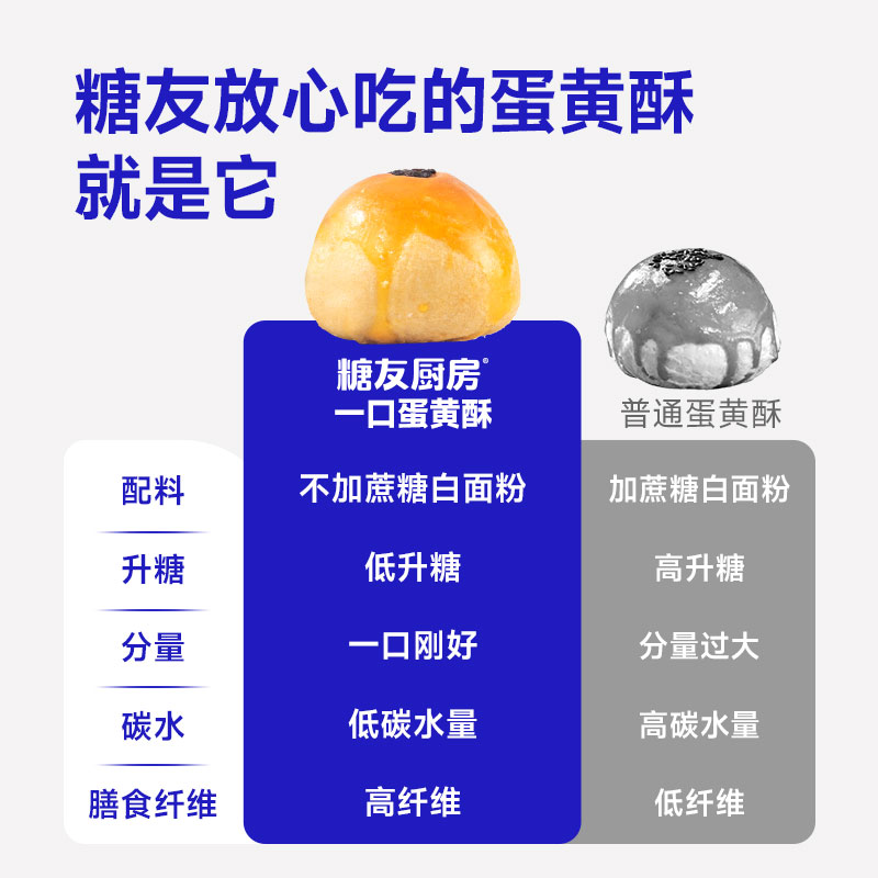 糖友饱饱咸蛋黄酥无糖精肉松糖尿饼病人糕点零食品糖友孕妇6粒/盒 - 图2