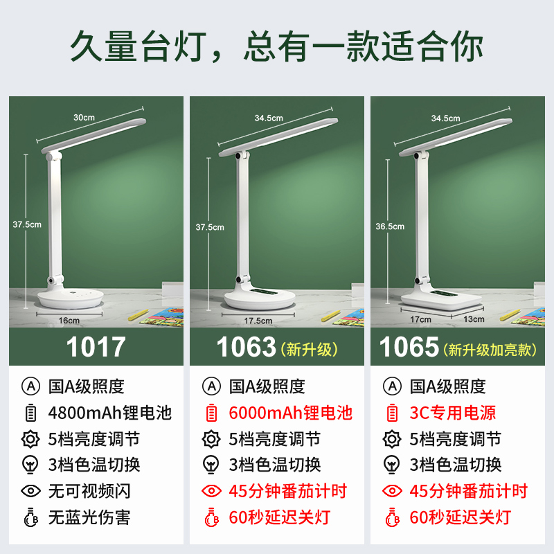 久量LED台灯充电护眼灯国A级大学生学习专用阅读书桌家用卧室床头 - 图0