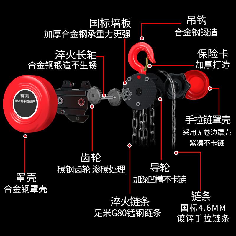 手拉葫芦2吨手动葫芦吊小型倒链3吨5吨圆形环链吊链起重吊具配件 - 图2