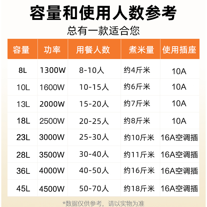 正品半球牌大容量电饭锅18L10-15人食堂商用特大号酒店家用电饭煲 - 图0