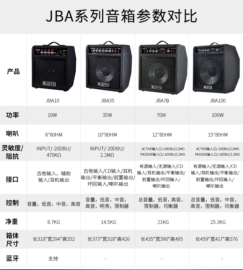 JOYO卓乐JBA-10/35/70/100瓦电贝司贝斯音箱多功能BASS蓝牙音响 - 图1