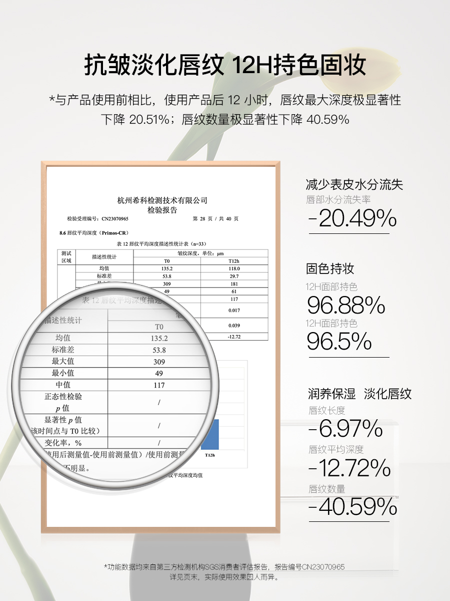 【官方旗舰正品】RC游弋千态多用棒淡唇纹浅唇口红腮红显白保湿 - 图1