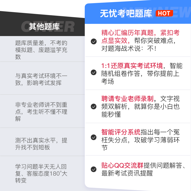 无忧考吧2024全国计算机三级网络技术题库等级考试真题软件数据库 - 图1