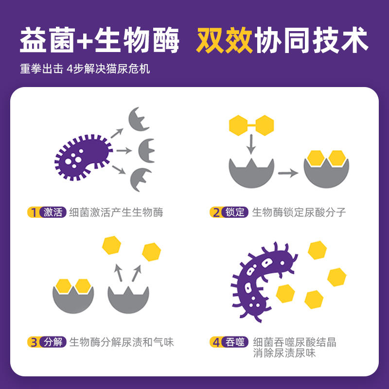 【自营】多美洁UrineOff解尿素宠物除臭剂生物酶去除味猫尿分解剂 - 图1