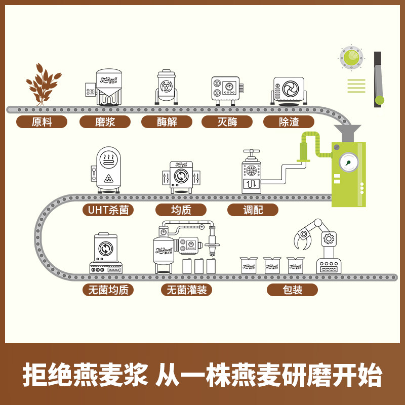 馨芝味燕麦奶谷物饮料0乳糖0蔗糖植物蛋白饮料早餐打奶泡咖啡伴侣