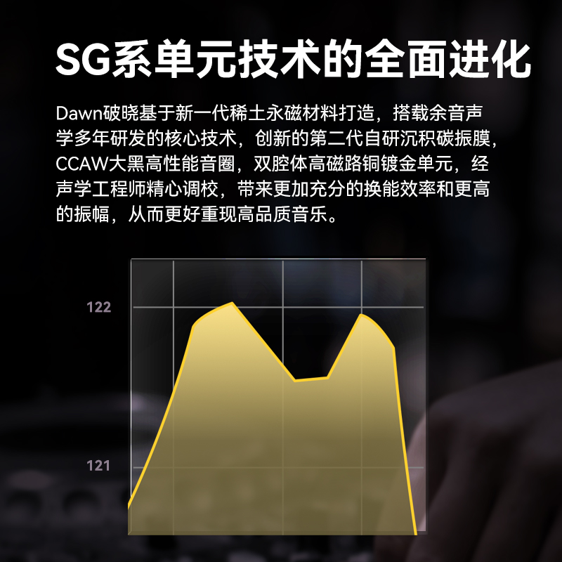 锐可余音SG01Dawn破晓动圈有线HIFI耳机入耳式耳机三频均衡重低音 - 图1