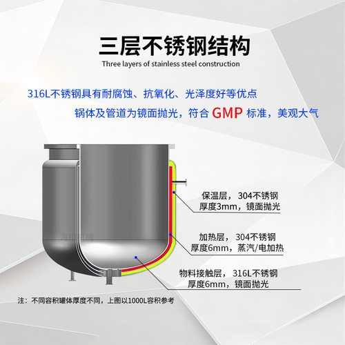 多功能搅拌机液洗真空均质乳化机不锈钢搅拌锅食品化妆品搅拌混合 - 图2