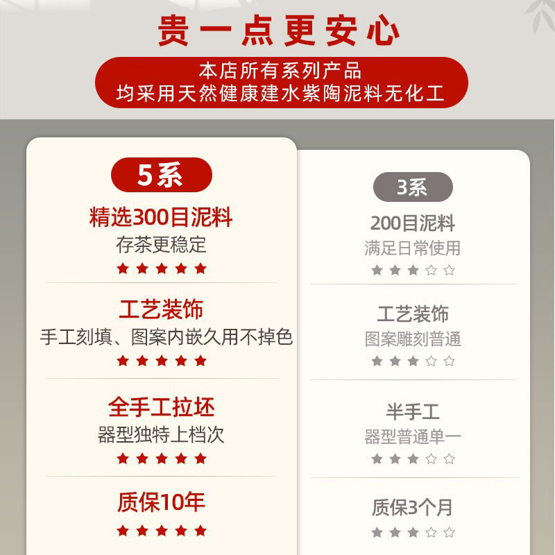 云南建水紫陶茶叶罐大号普洱存储陈皮密封瓷砂水缸手工高档米家用,淘宝优惠券,粉丝福利购,淘宝优惠卷