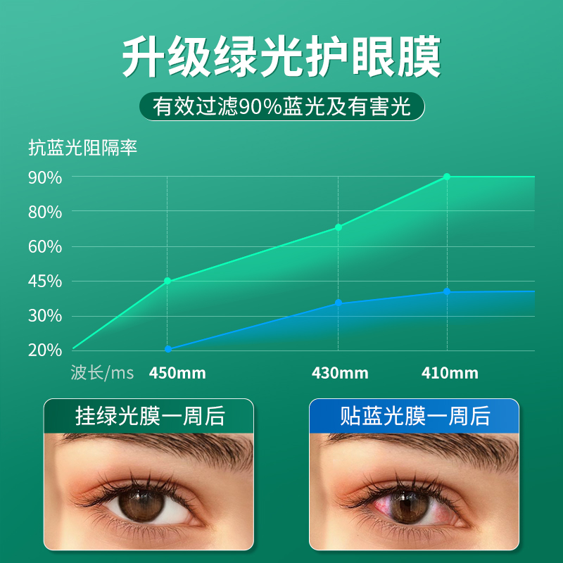 防蓝光电脑屏幕罩台式显示器防辐射保护屏膜23寸笔记本绿光护眼罩14免贴挂式挡板24防近视27隔离板imac屏保膜 - 图2