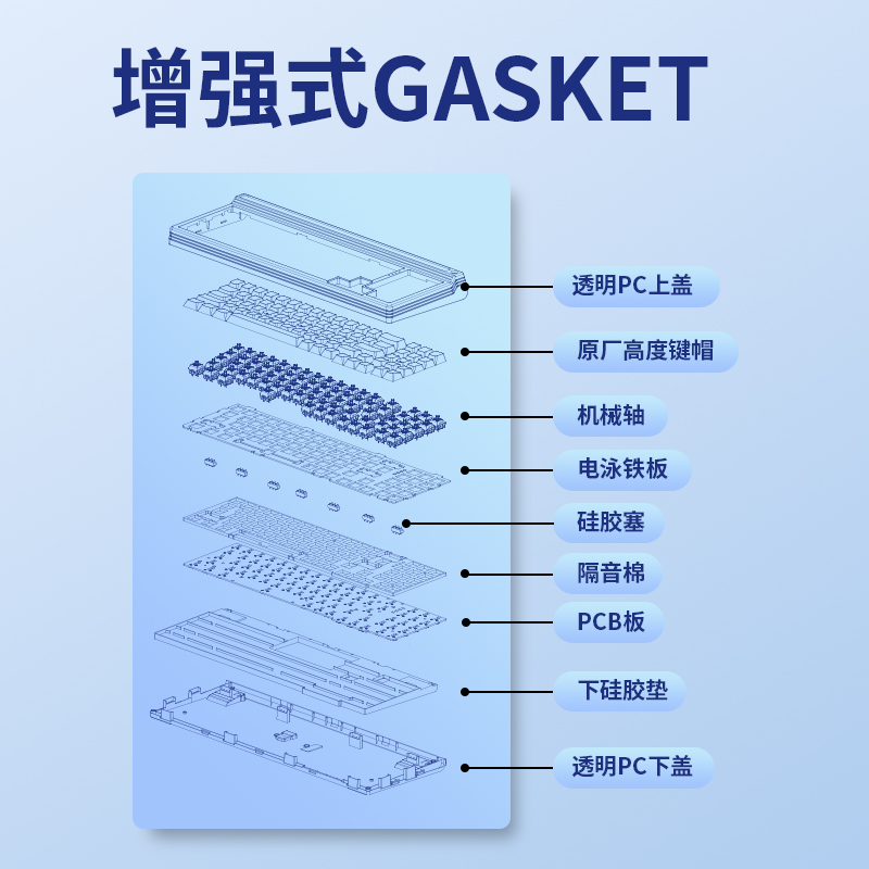 新贵GM780三模机械键盘五脚热插拔Gasket结构78键透明客制化键盘 - 图0