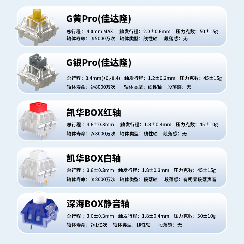 新贵GM1000机械键盘小型便携RGB全键热插拔三模无线蓝牙游戏办公-图2