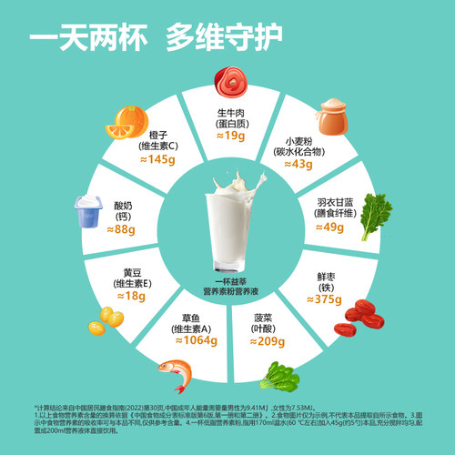 立适康益莘营养素粉360克蛋白质膳食纤维多种维生素矿物质补营养 - 图1