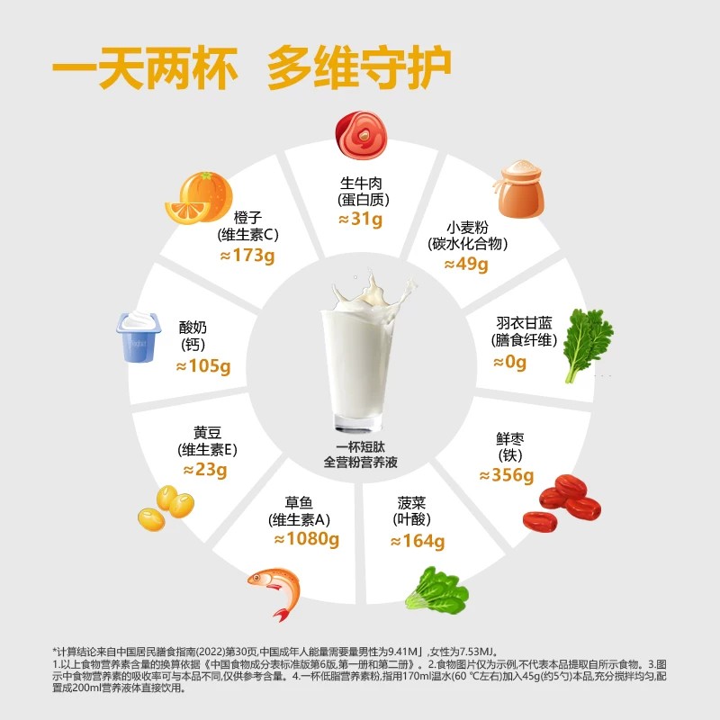 图 2