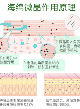 海绵微针套盒美容院收缩毛孔