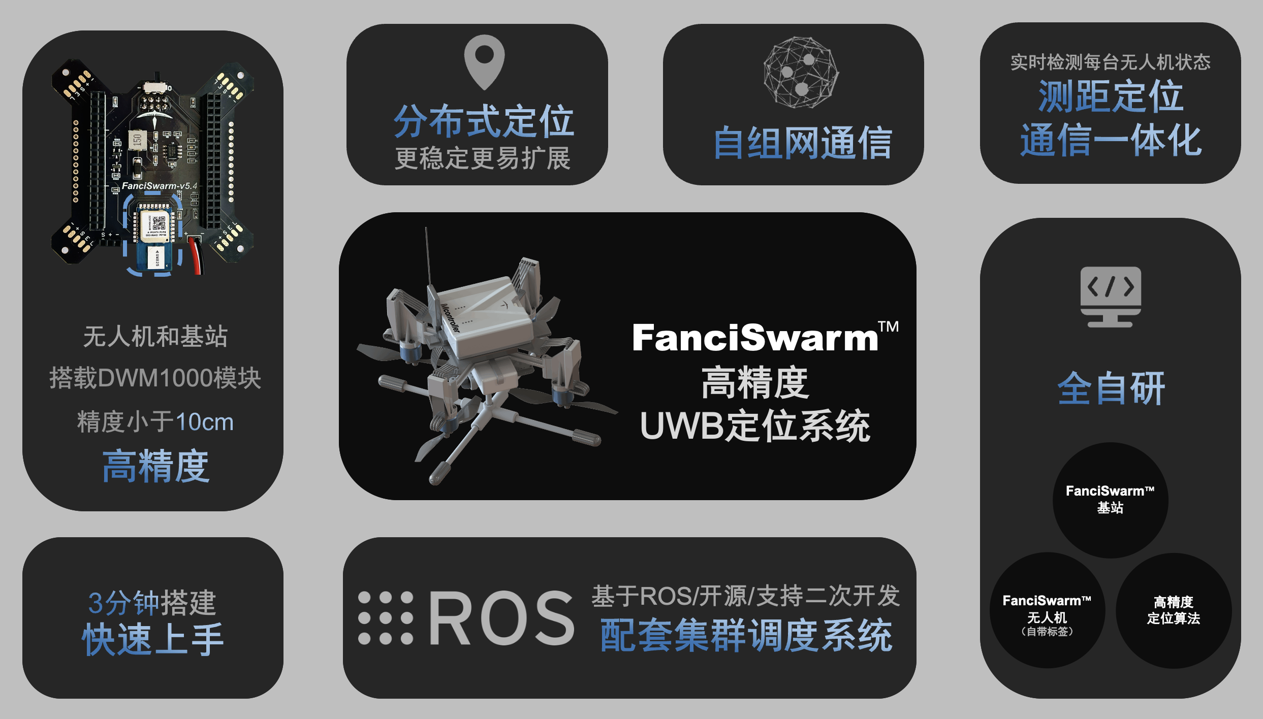 FanciSwarm开源无人机/二次开发科研DIY四旋翼/集群ROS穿越机微型 - 图1