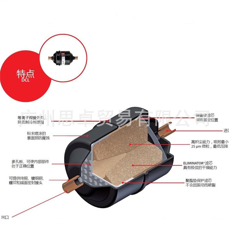 DCL162 CL163DCL162 D DCL164 DCL165 DC1L66 DCL3D03 CL30D4 干 - 图3