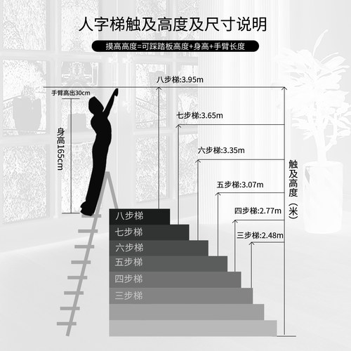 中创梯子 家用多功能铝合金加厚折叠便携工程梯双侧人字梯2米直梯 - 图2