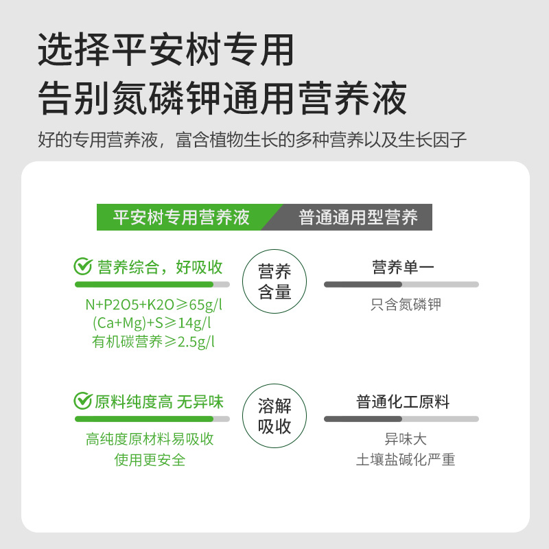 平安树专用肥料榕树幸福树玉树文竹叶绿素植物型通用氮磷钾营养液 - 图1