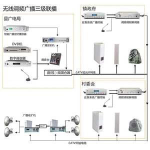 金门子无线村村通调频发射机号角农村广播高音喇叭户外音箱扩音器