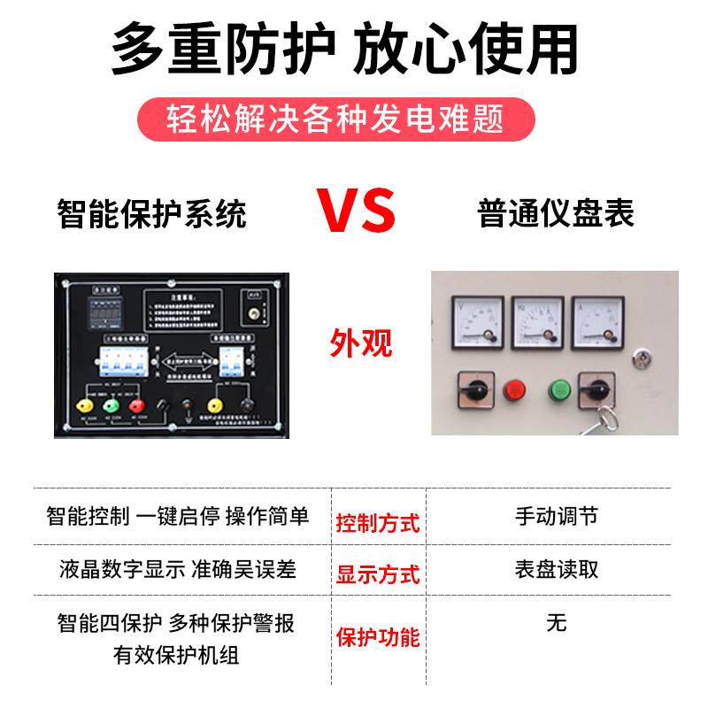 双缸10/12/15/20/25/30KW四缸汽油发电机组水冷单三相380V220千瓦 - 图2