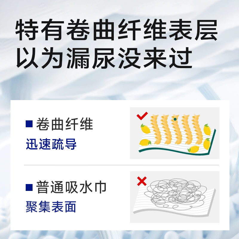 MoliCare妙力安加适德国进口女性吸水巾成人漏尿卫生巾产妇护垫