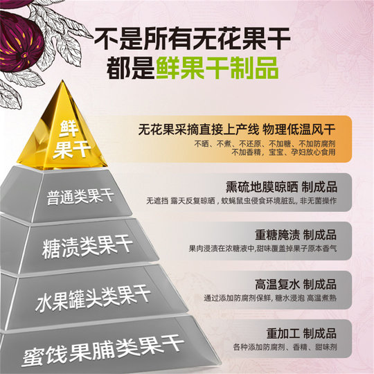 小小的我2025新货无花果干新疆农科院无添加糖黄体酮官方旗舰店