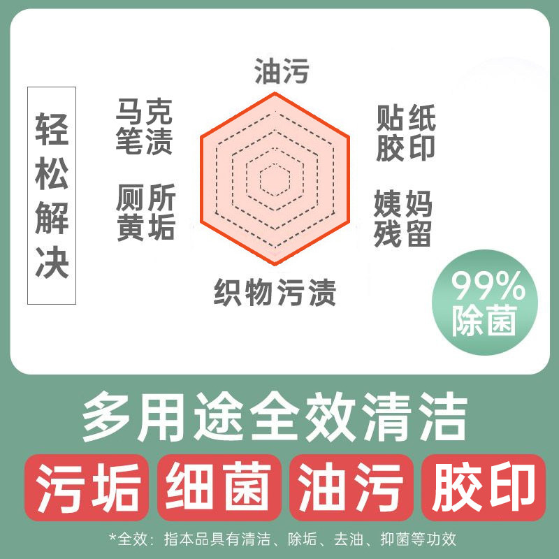 flipped小柚子油污重油强力清洁剂 flipped怦然心动油污清洁剂