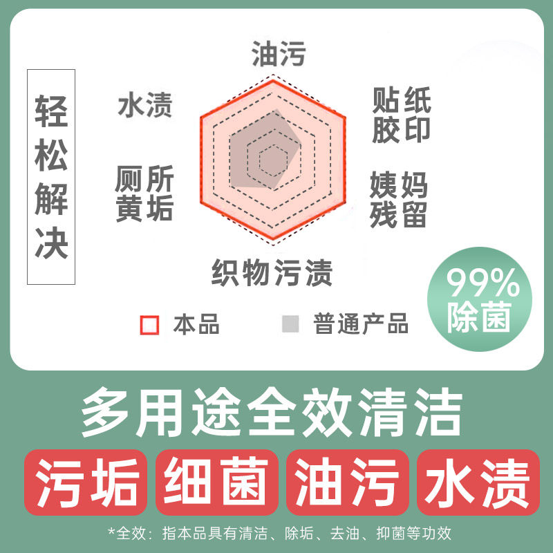 小柚子油烟机重油污厨房强力清洗剂 flipped怦然心动油污清洁剂
