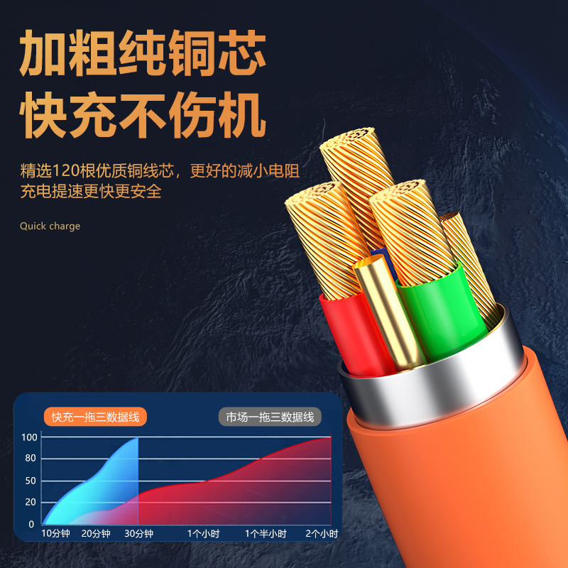 超级快充一拖三数据线车载三合一手机充电线适用苹果华为小米oppo