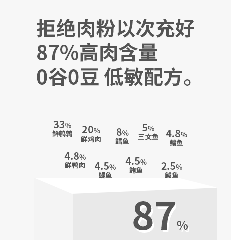 无谷猫粮90%动物原料新鲜高蛋白鹌鹑配方全价猫期成猫幼猫粮1.5kg - 图2