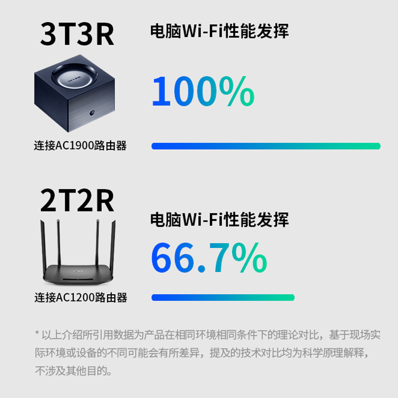 tplink大户型mesh分布式路由器双频千兆端口有线无线wifi家用5G高速易展子母套装穿墙王无缝全屋覆盖 AC1900M - 图2