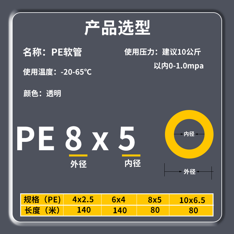 顶源气动耐酸碱腐蚀软气管PE4x2.5/6*4/8X5/10*6.5/12*8MM乳白色-图3