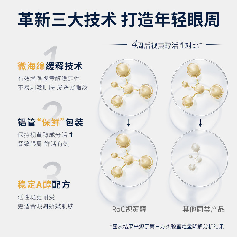 roc若珂a醇淡化细纹黑眼圈眼霜 ROC化妆品眼霜
