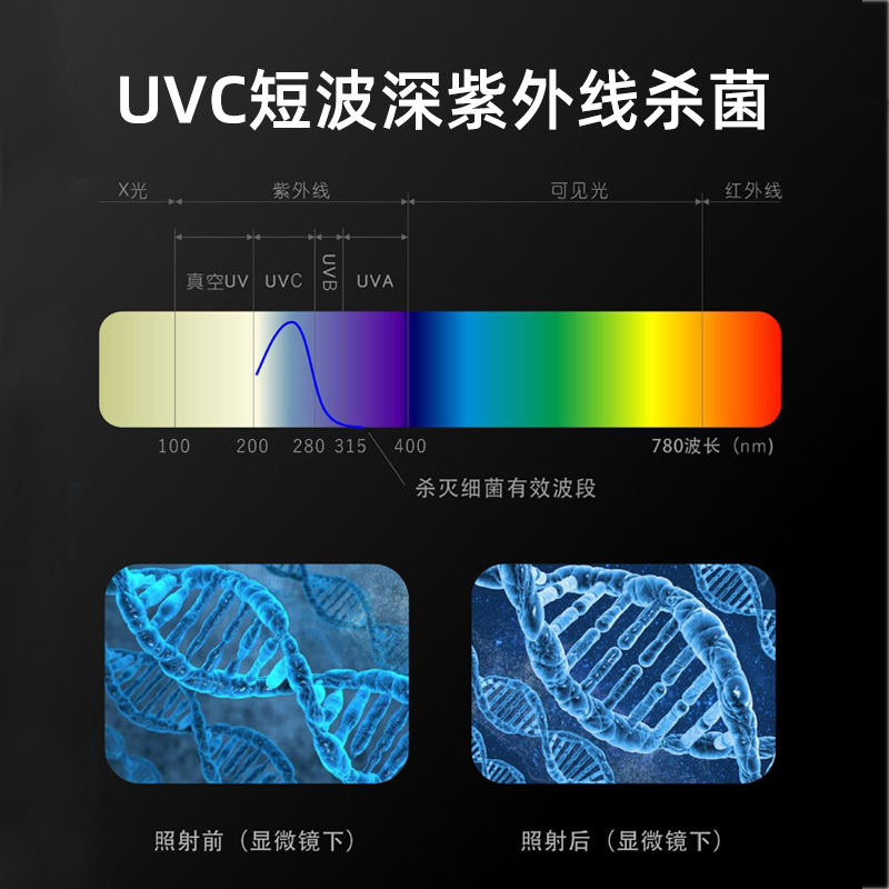 柯柏蓝智能牙刷消毒器飞利浦紫外线杀菌烘干免打孔电动收纳置物架 - 图0