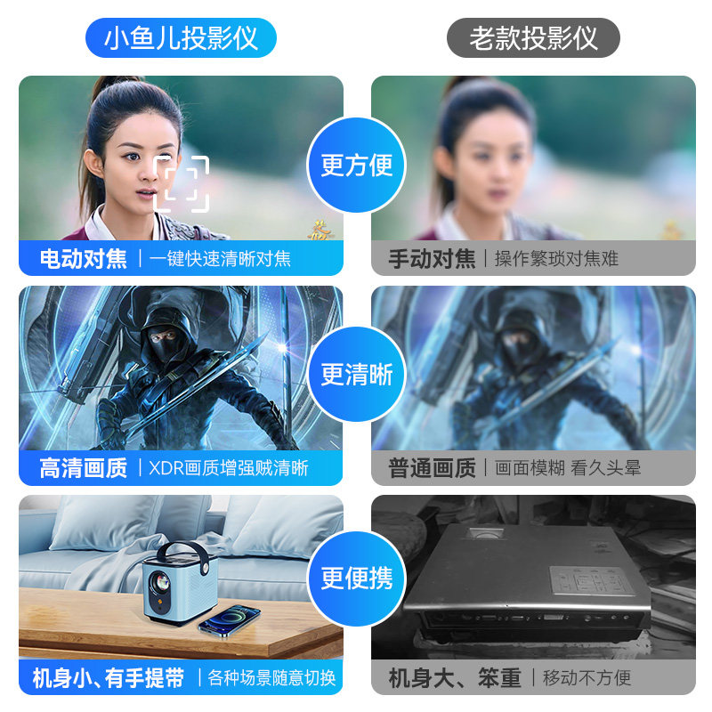 知了余音小鱼儿卧室家庭影院投影仪 知了余音投影机