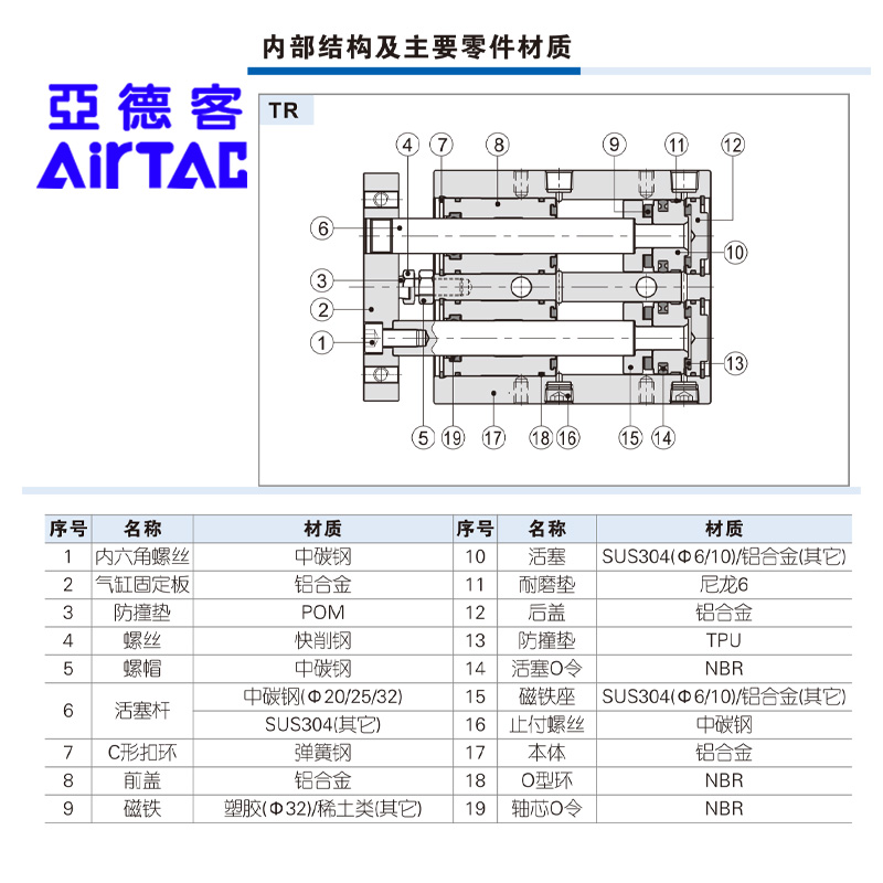 AirTac亚德客气缸TR20X100S/TR20X75S/TR20X125X150S/TR20X60X80S - 图1