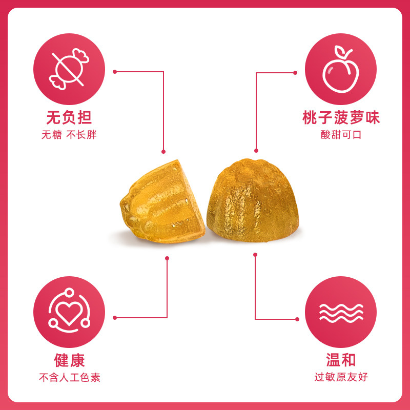 【陈思斯推荐】suku女性综合21生物素 SUKU海外复合维生素/矿物质