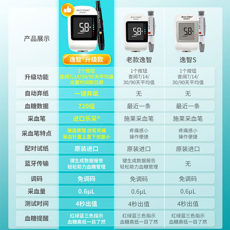  九安医疗器械血糖用品