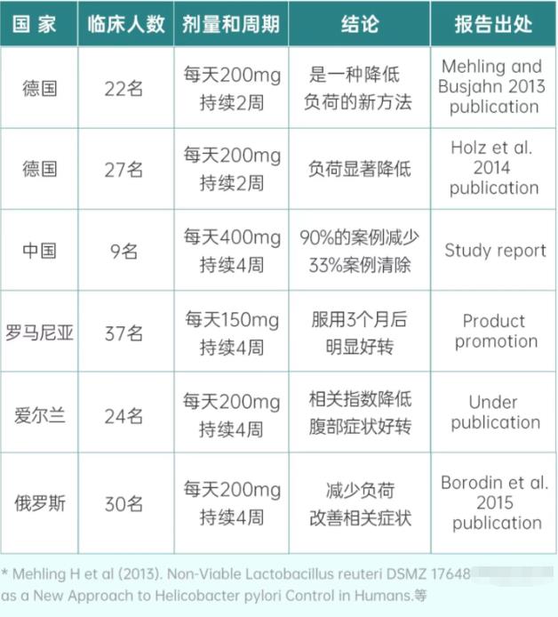 美国原装进口专利养胃益生菌螺旋菌罗伊氏乳杆菌90粒