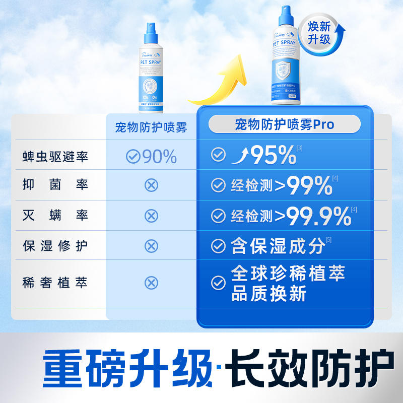 商品缩略图 2