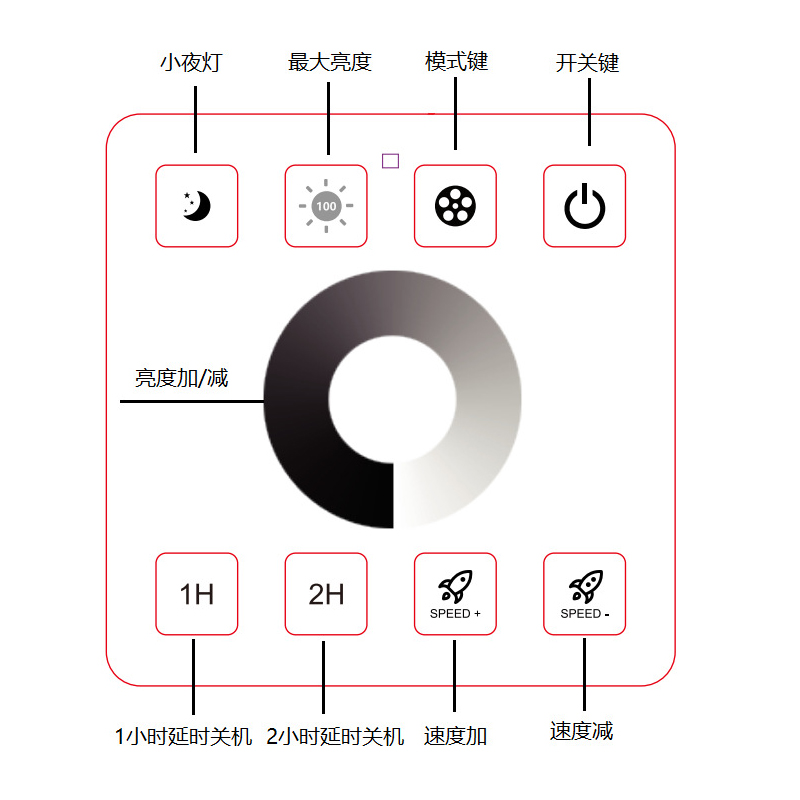 30A无线RF86面板全触摸明暗渐变调光开关单色LED灯带控制器5-24V-图1