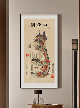 内经图挂画中医院诊室壁画