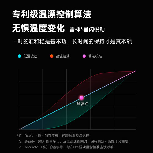 雷神游戏机械键盘VIC68UltraK104S电竞全键无冲TC万磁王RGB轴可拆 - 图1