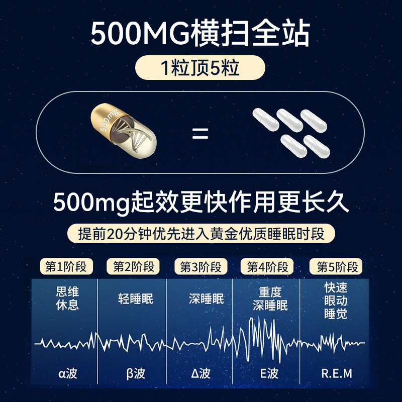 4瓶装 美国原装进口GABA氨基丁酸安神助眠片改善睡眠非褪黑素软糖 - 图1