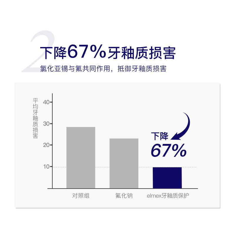  elmex海外漱口水
