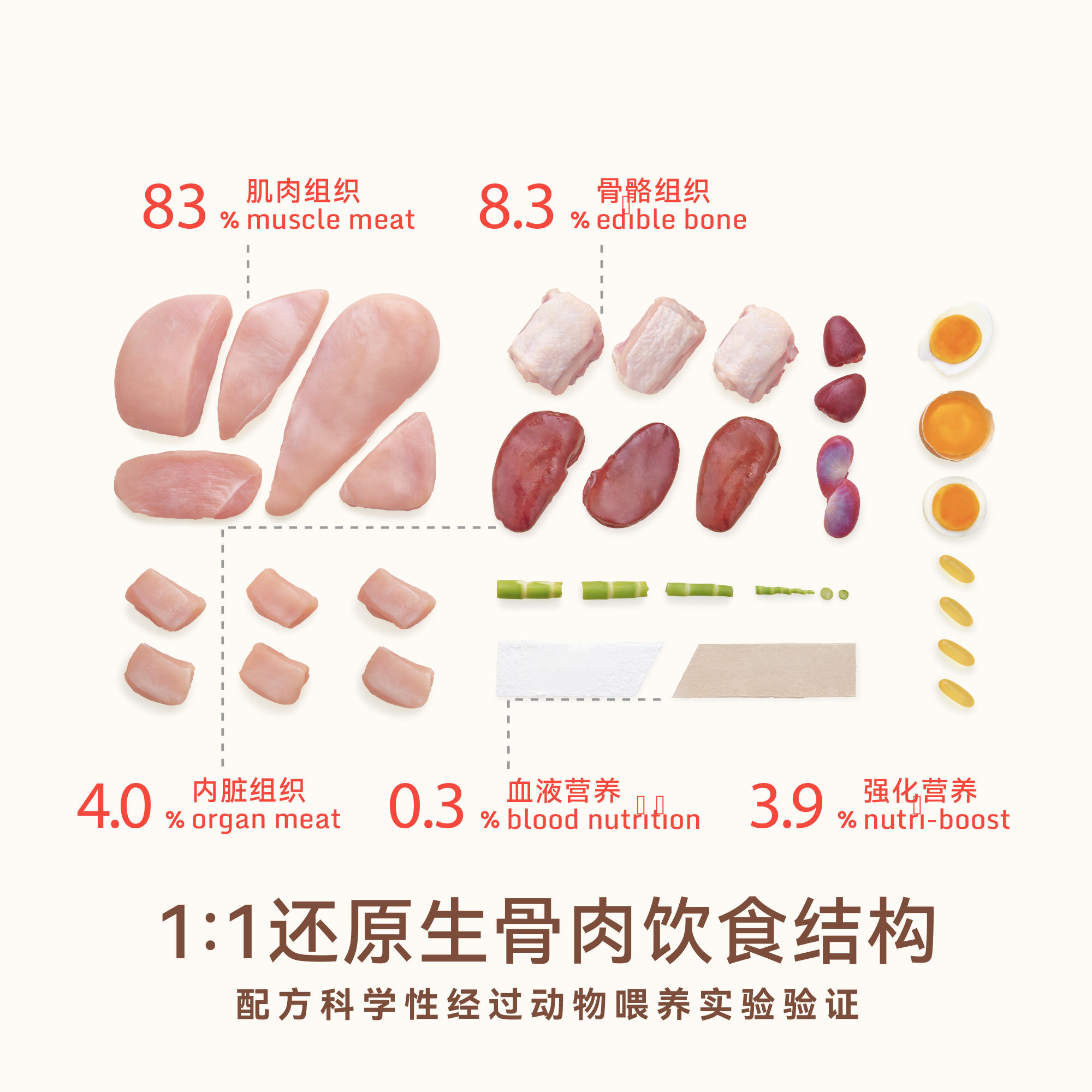 naisi奶思生骨肉风干猫粮2.0版成幼猫营养全价主粮试吃组合特惠装 - 图0