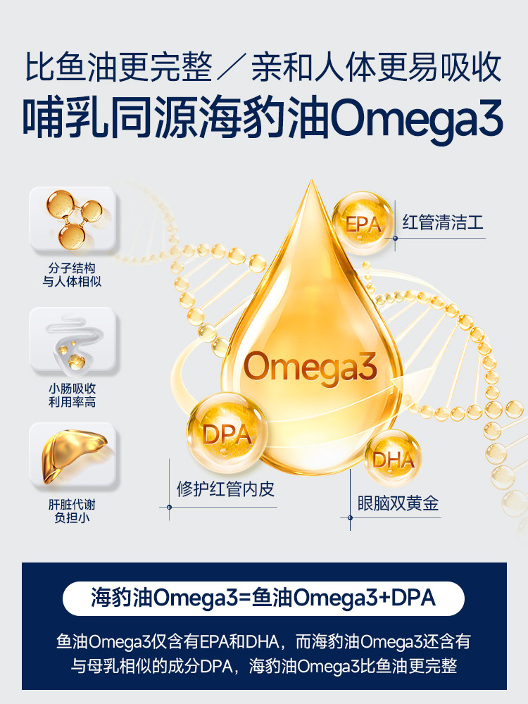 VEL诺蓝宝海豹油纯净海豹油鱼油升级omega3成人心血管保护60粒
