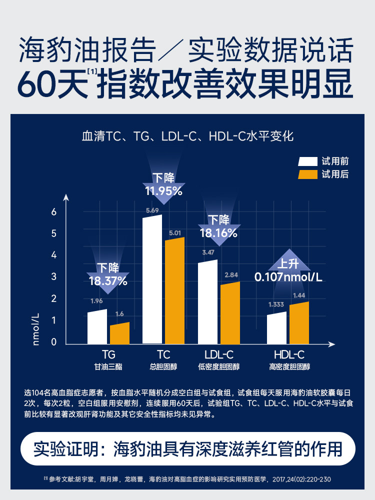 VEL诺蓝宝海豹油纯净海豹油鱼油升级omega3成人心血管保护60粒