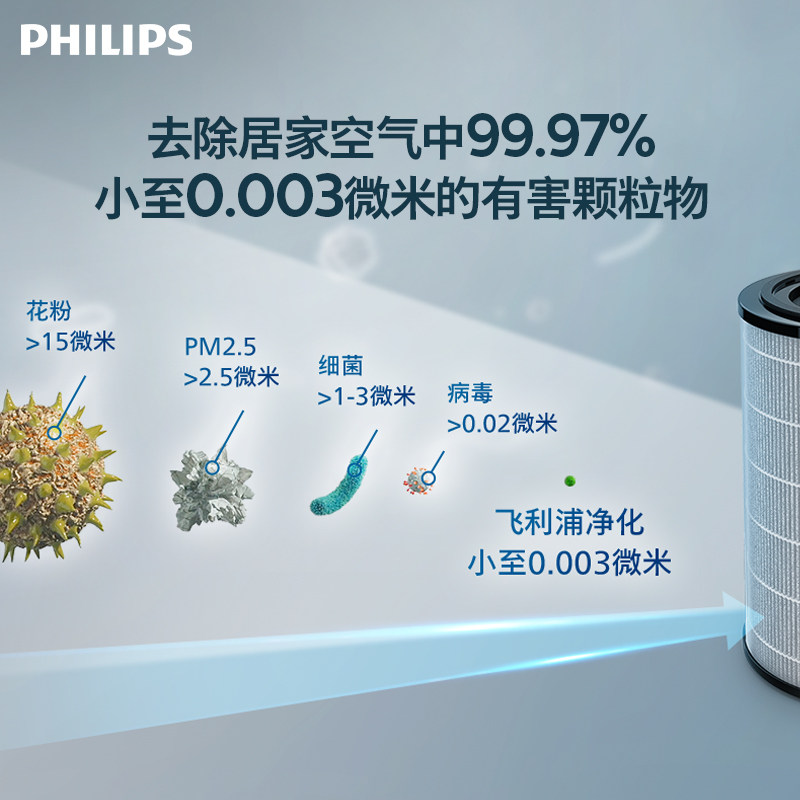 【新品】飞利浦家用除甲醛暖风机 飞利浦电器空气净化器
