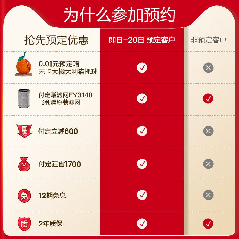 飞利浦家用卧室异味宠物雾霾除甲醛 飞利浦电器空气净化器